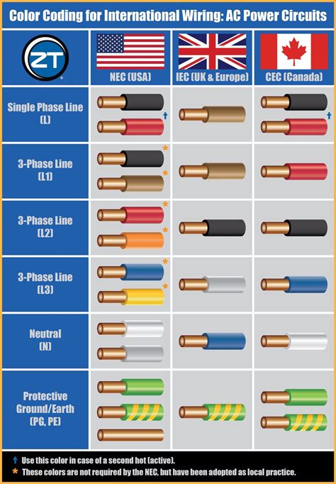 electrical box colors|pre made electrical wire colors.